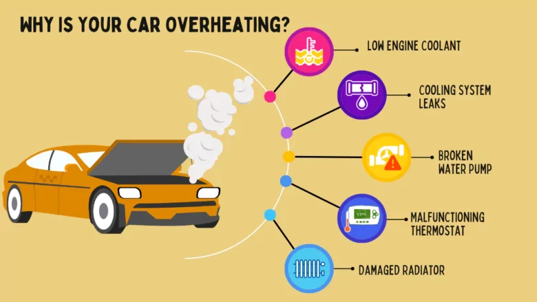 Car Running Hot But Not Overheating